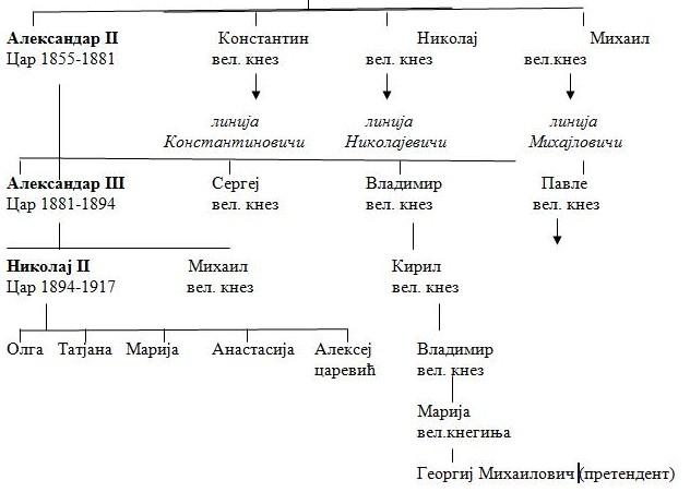 porodicno stablo dinastija kotromanica